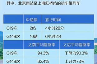 利拉德：我知道这是一场重要的比赛 我赛前的热身做得很好